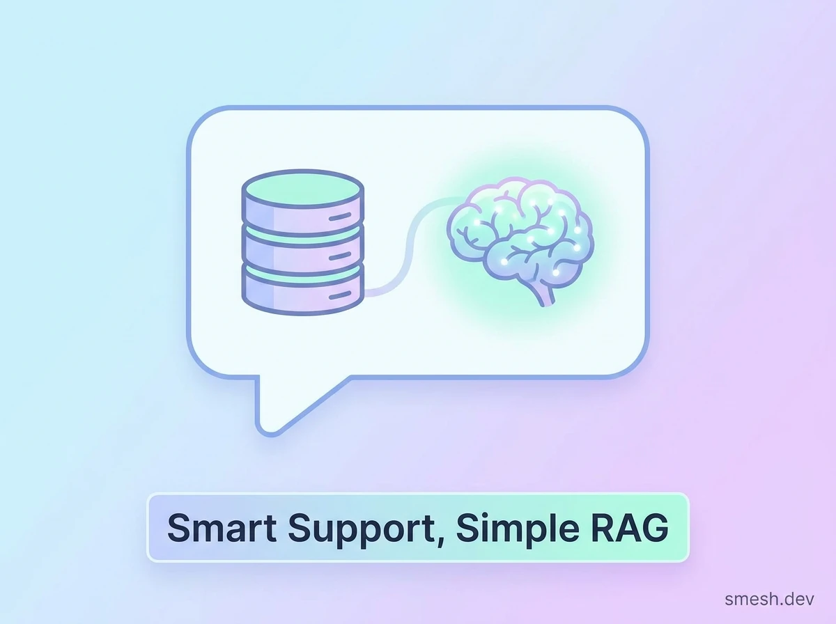 What is an AI Support Chatbot with RAG? (Explained Simply)